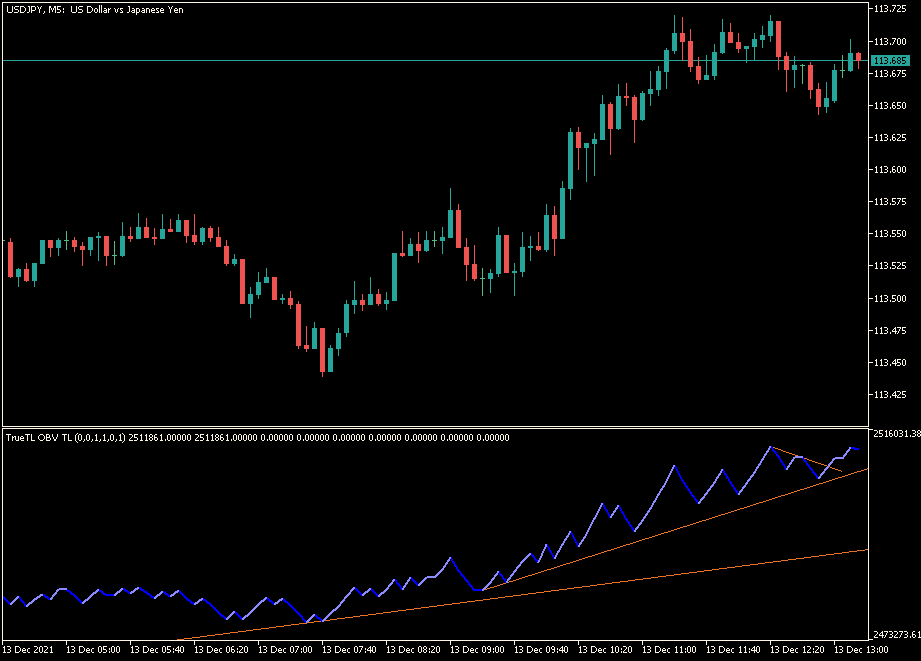 Indicator Симферополь Интернет Магазин