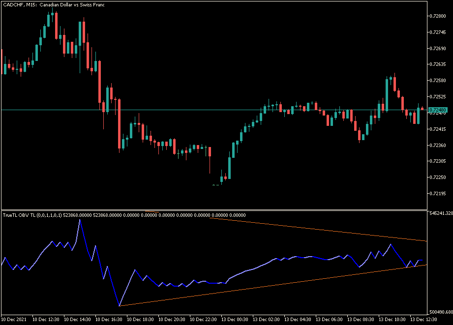 Indicator Симферополь Интернет Магазин