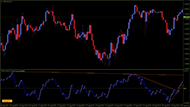 Balance of Power Trendline #1