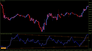 Balance of Power Trendline #2
