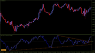 Balance of Power Trendline #3