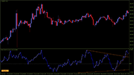 Balance of Power Trendline #4