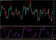 Stochastic RSI Divergence #3